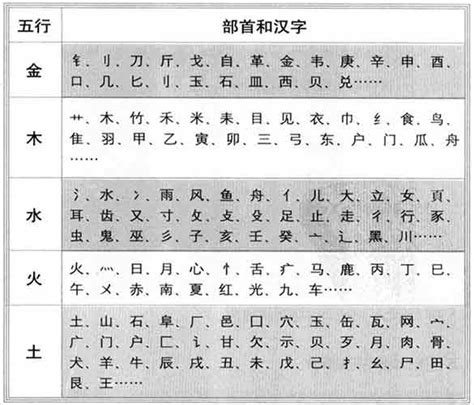 鄧 五行|【邓】字简体/繁体/康熙字典【笔画】【五行】【释义】对照表